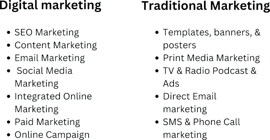 Comparison of conventional marketing and digital marketing